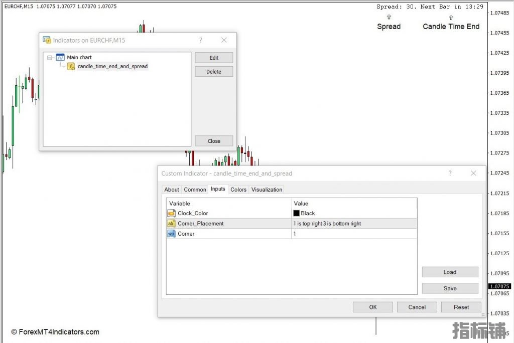 外汇MT4 蜡烛时间结束和价差MT4指标 外汇MT4指标下载