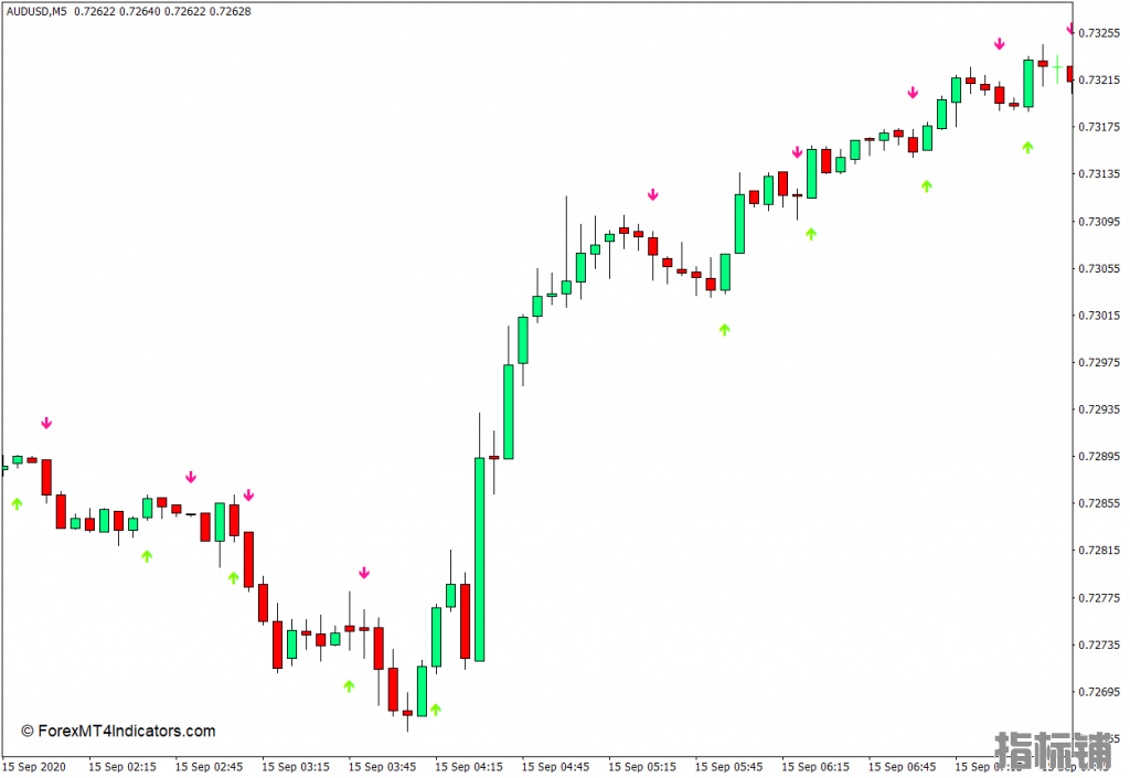 外汇MT4 海肯芦箭MT4指标 外汇交易指标下载