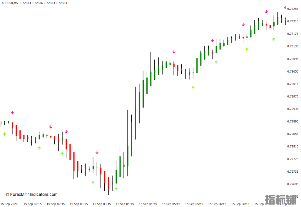 外汇MT4 海肯芦箭MT4指标 外汇交易指标下载