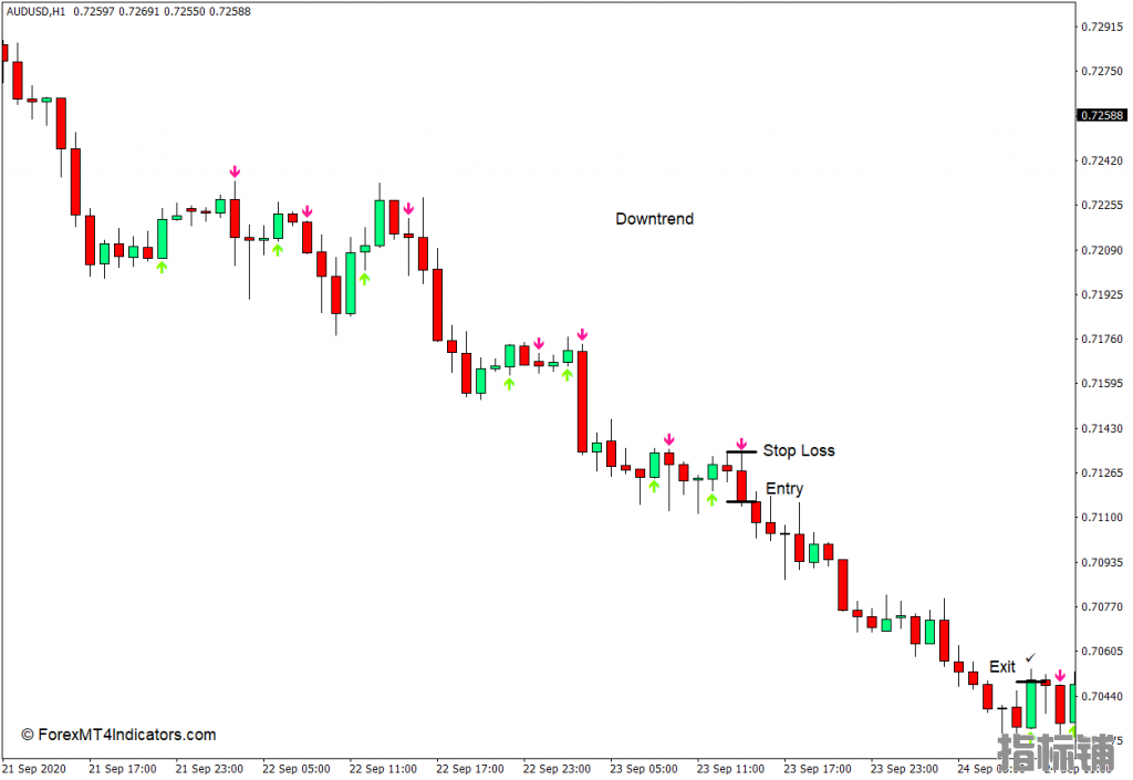 外汇MT4 海肯芦箭MT4指标 外汇交易指标下载