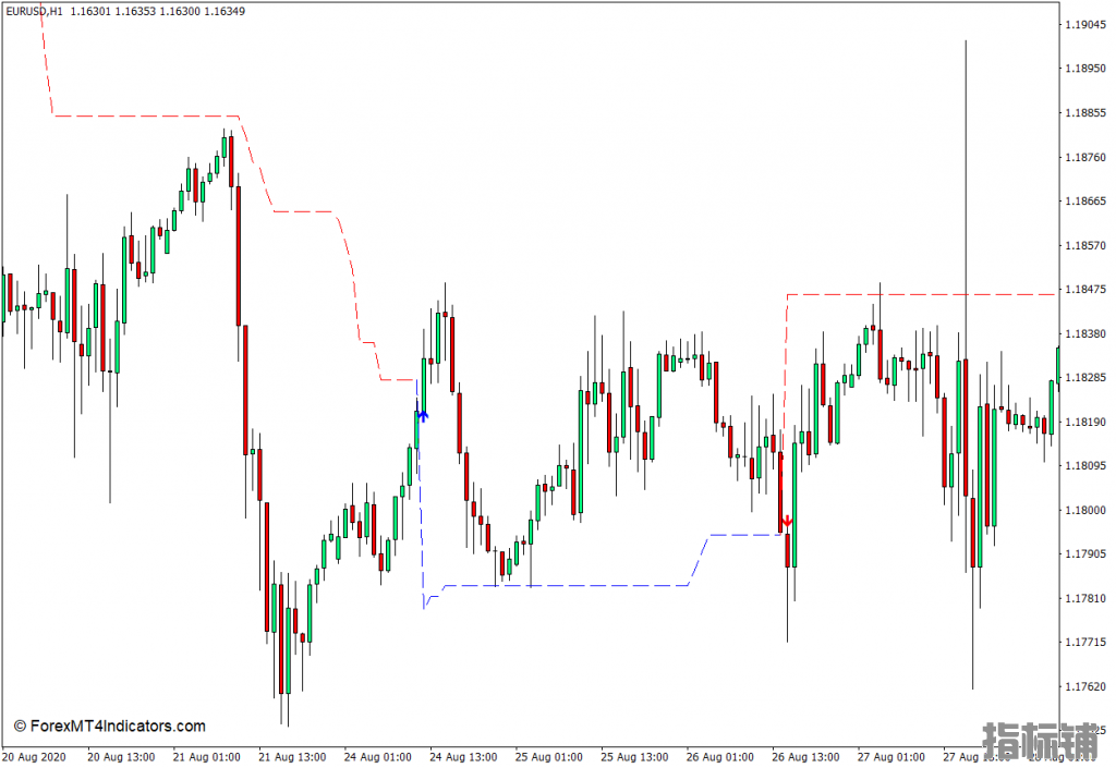 外汇下载MT4 非重绘超级趋势MT4指标 外汇交易指标