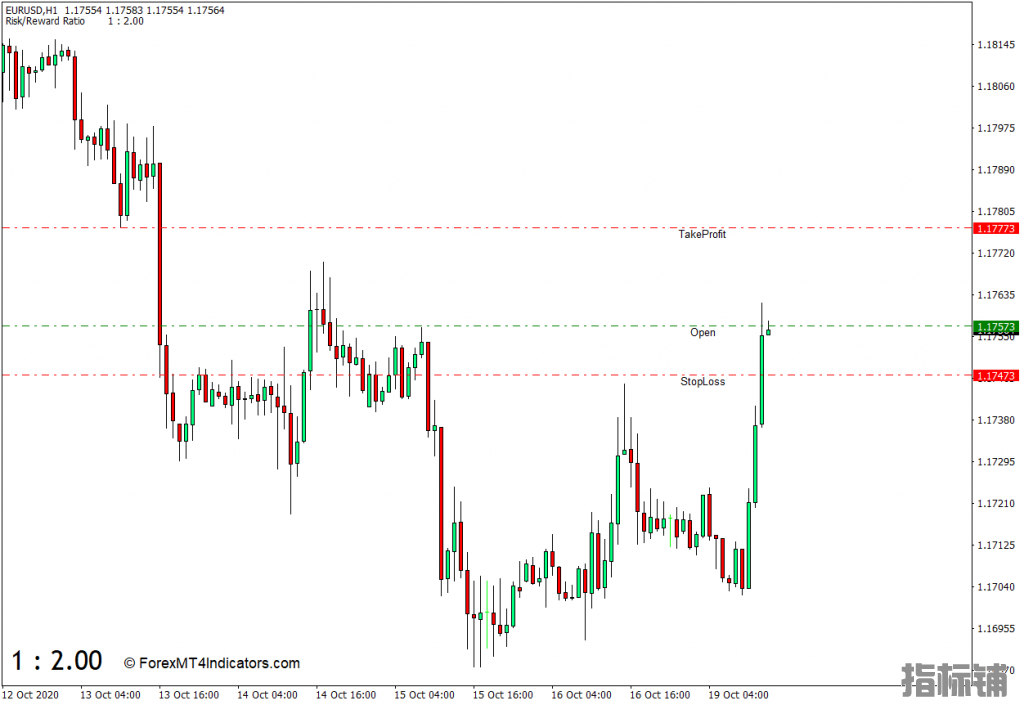外汇下载MT4 风险回报比率MT4指标 外汇交易指标