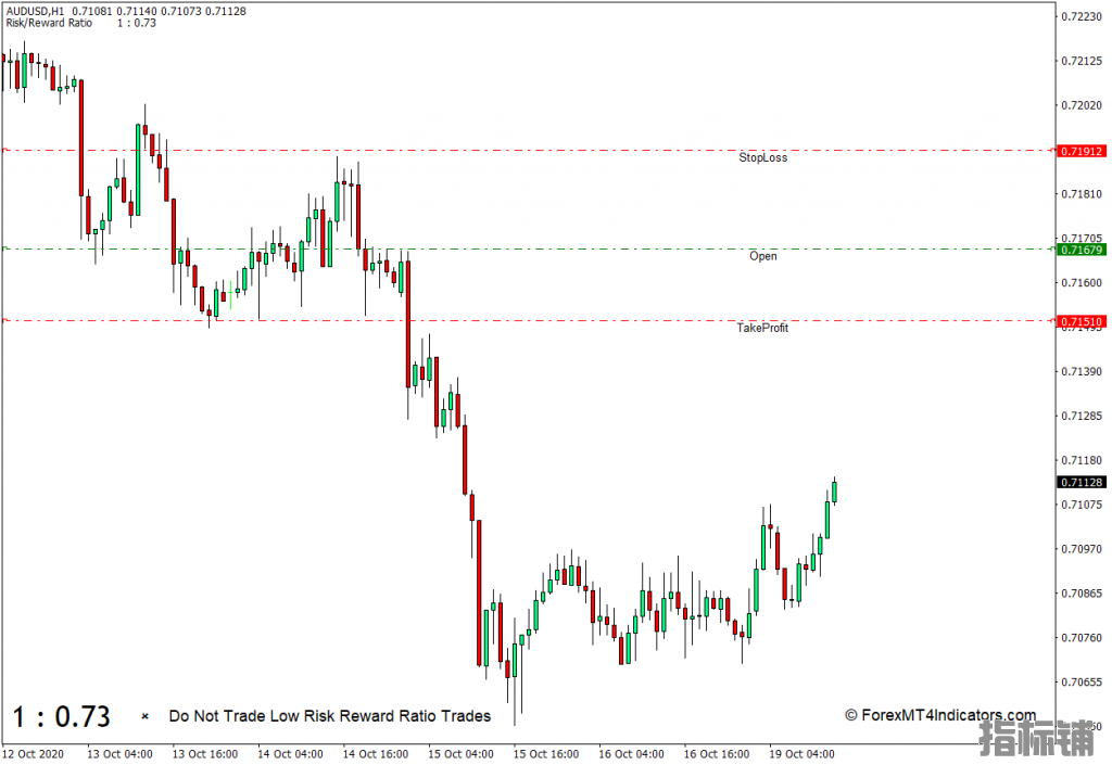 外汇下载MT4 风险回报比率MT4指标 外汇交易指标