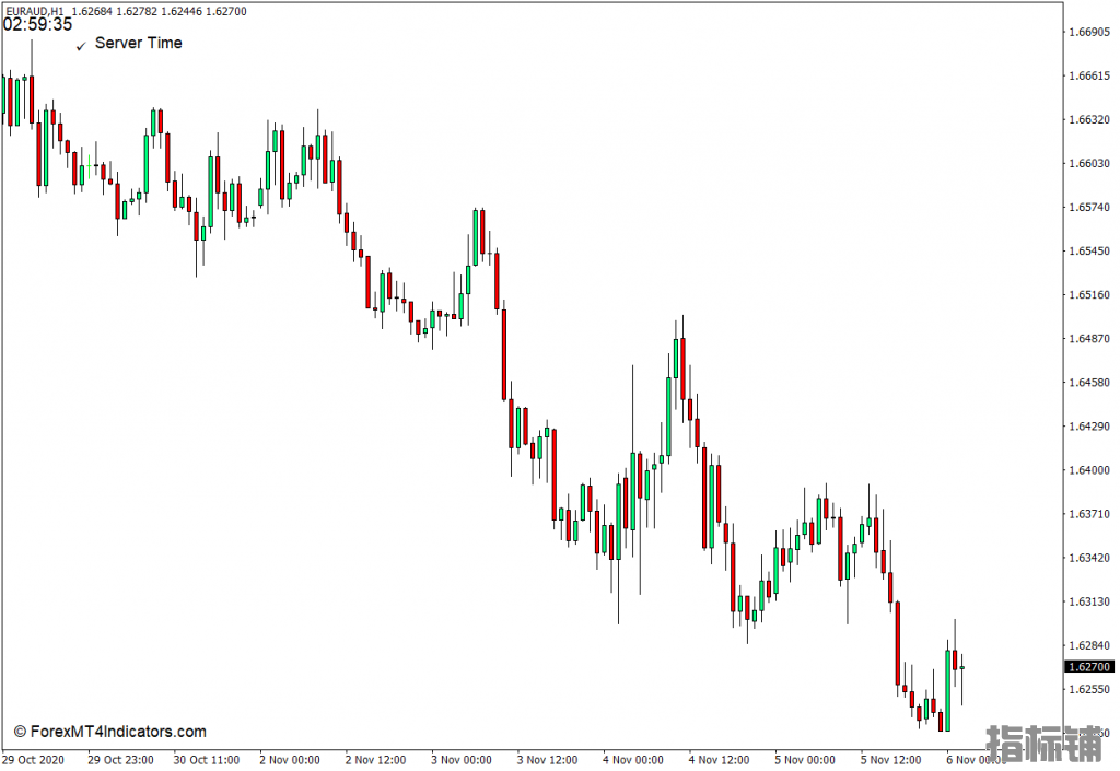 外汇下载MT4 服务器时间MT4指标 外汇交易指标