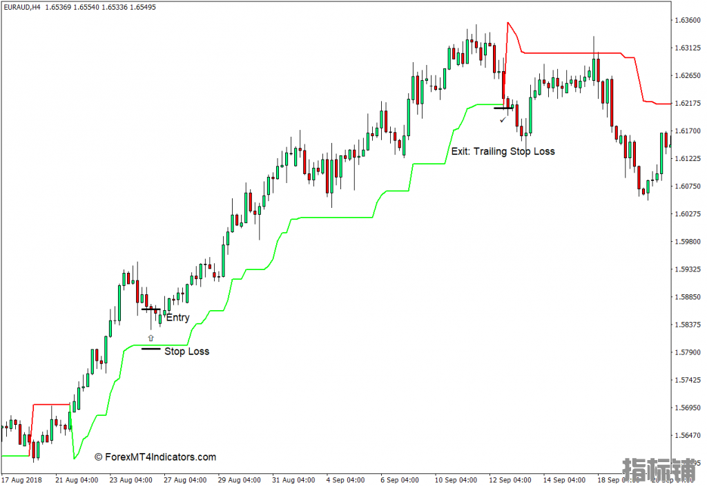 外汇MT4下载 超级趋势MT4指标 外汇交易指标