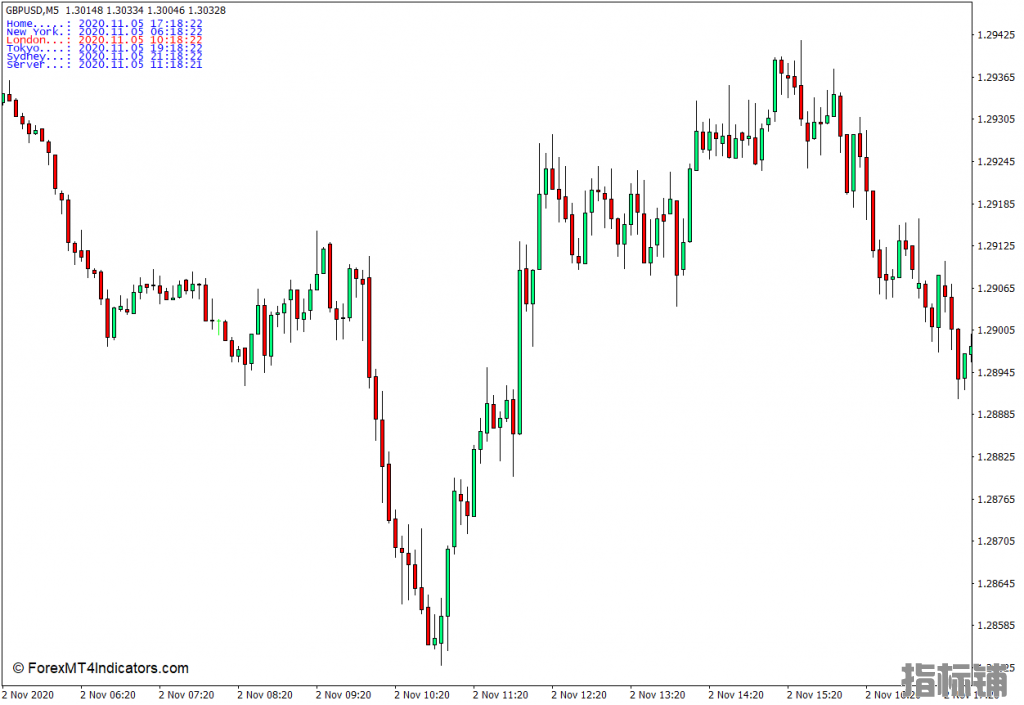外汇MT4下载 时区MT4指标 外汇交易指标