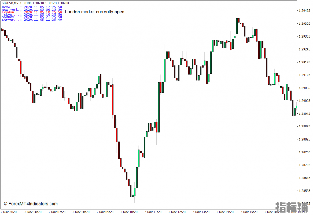 外汇MT4下载 时区MT4指标 外汇交易指标