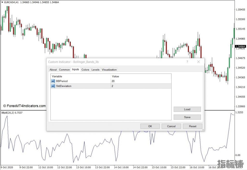 外汇MT4下载 布林带3b MT4指标 外汇交易指标