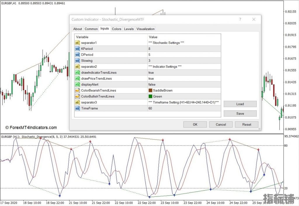 外汇MT4下载 随机背离MT4指标 外汇交易指标