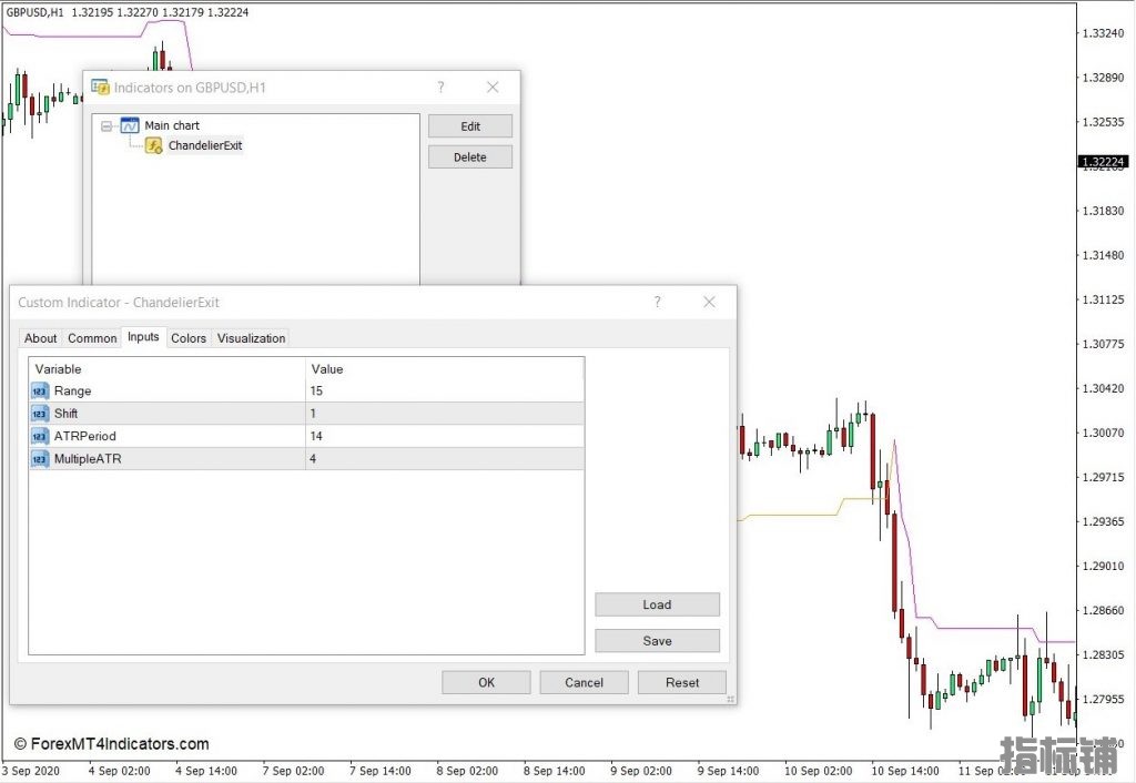 外汇MT4下载 枝形吊灯退出MT4指标 外汇交易指标