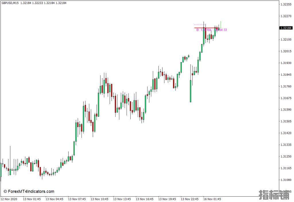 外汇MT4下载 动态蜡烛计时器MT4指标 外汇交易指标