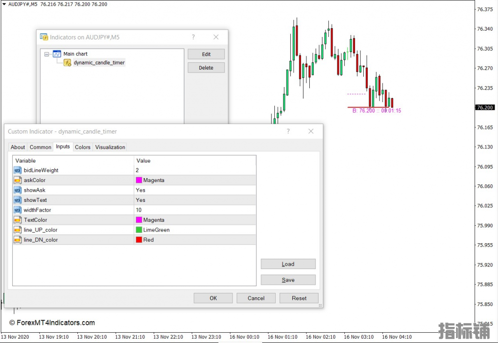 外汇MT4下载 动态蜡烛计时器MT4指标 外汇交易指标