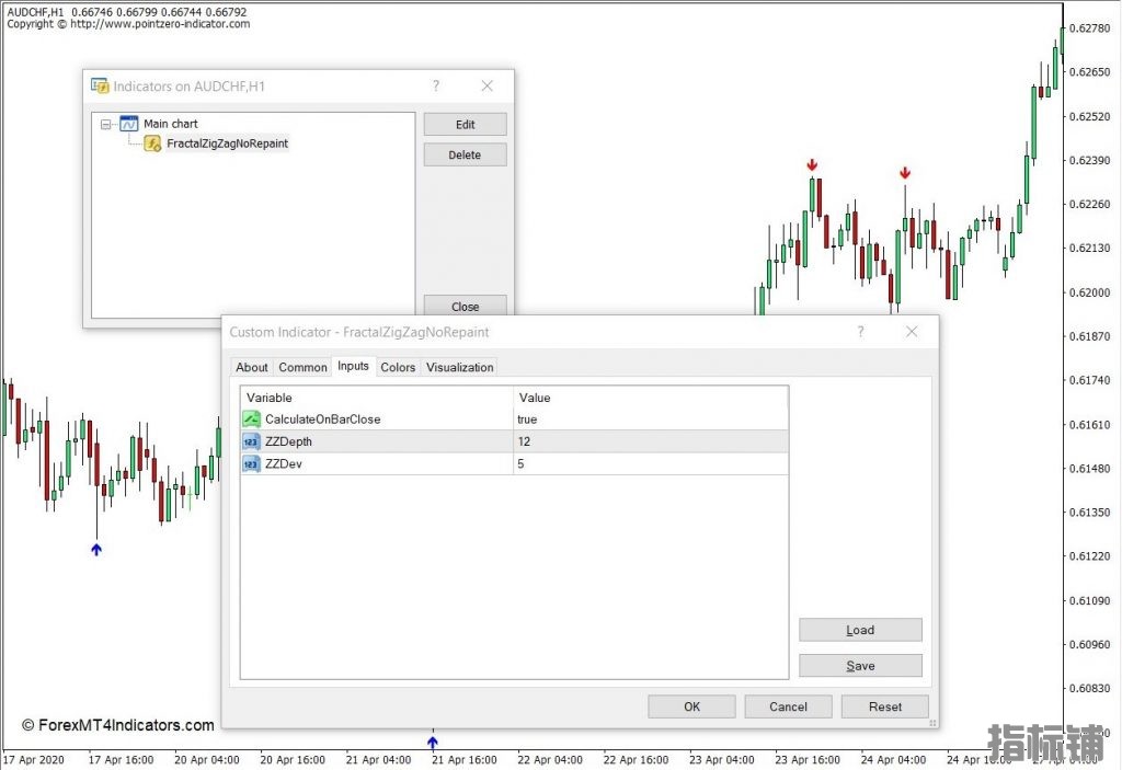 外汇MT4下载 分形之字形-非重绘MT4指标 外汇交易指标