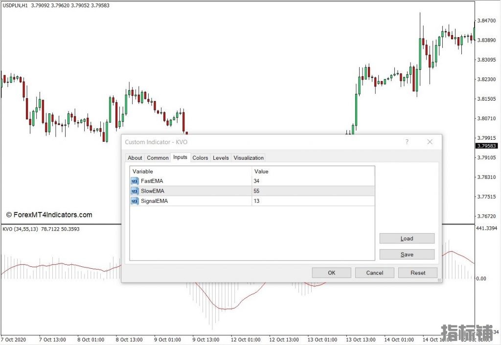 外汇MT4下载 克林格成交量振荡器MT4指标 外汇交易指标