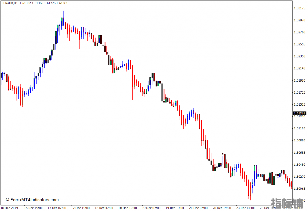 外汇MT4下载 修改后的海肯芦MT4指标 外汇交易指标