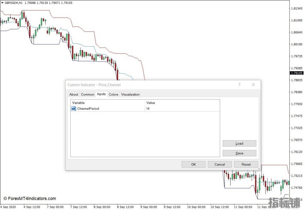 外汇MT4下载 价格通道MT4指标 外汇交易指标