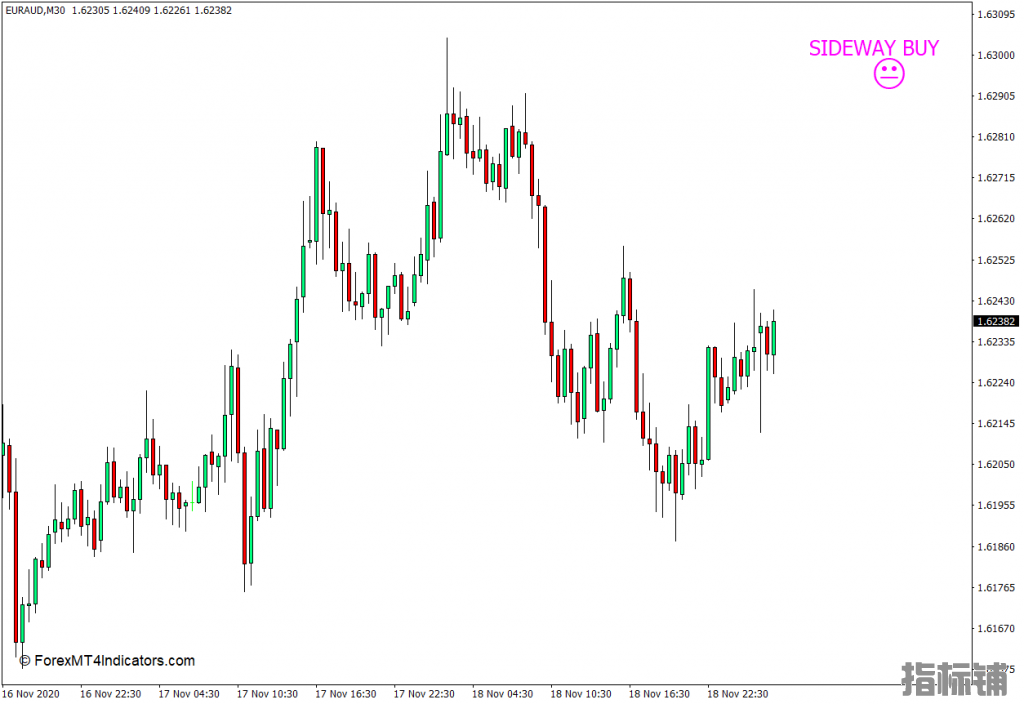 外汇MT4下载 横向或趋势MT4指标 外汇交易指标