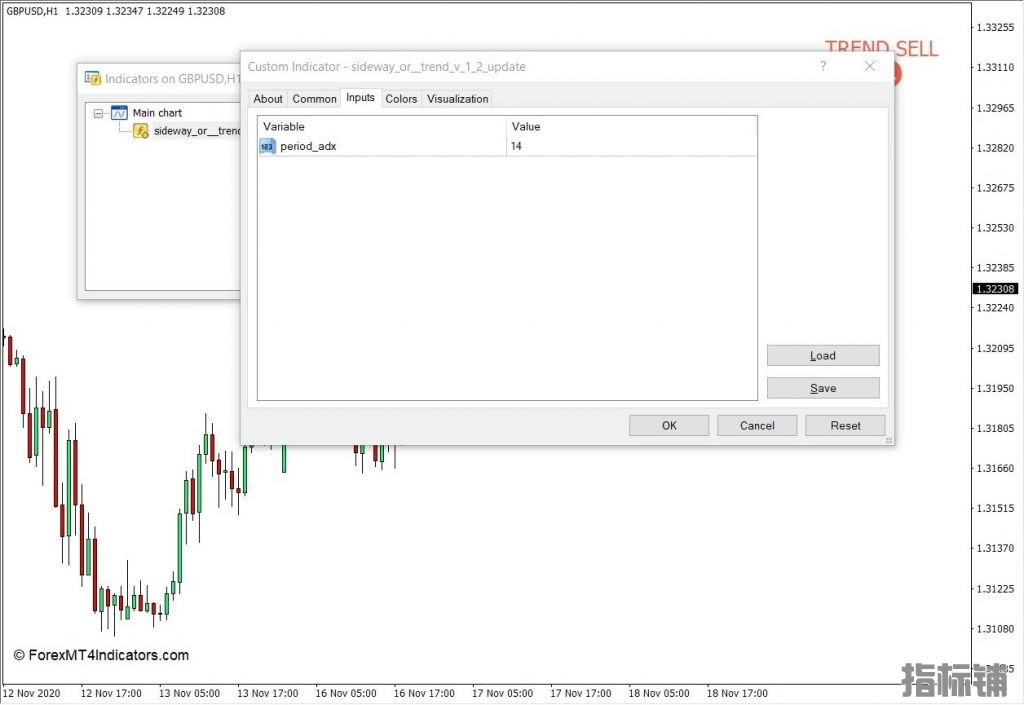 外汇MT4下载 横向或趋势MT4指标 外汇交易指标