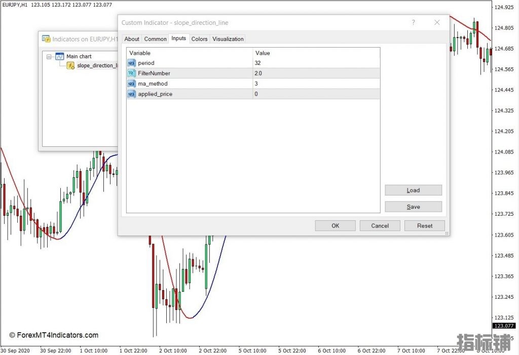 外汇MT4下载 斜率方向线MT4指标 外汇交易指标