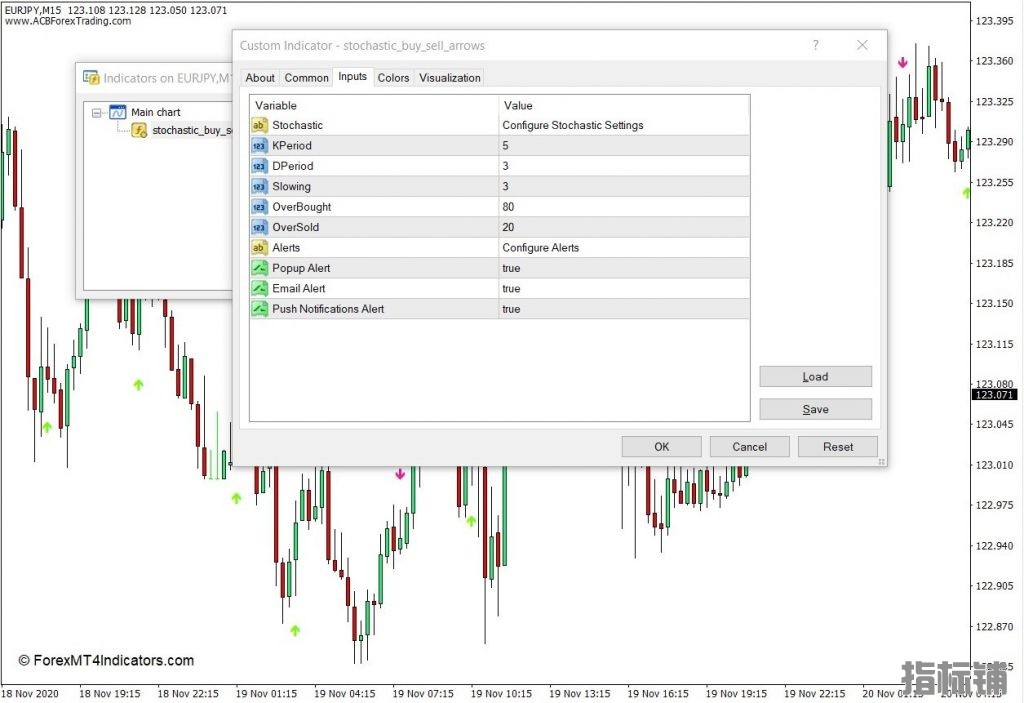 外汇MT4下载 随机买入卖出箭头MT4指标 外汇交易指标
