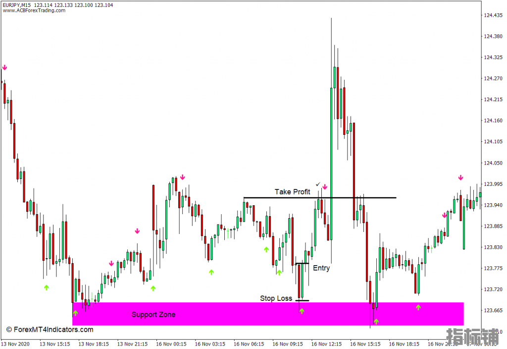 外汇MT4下载 随机买入卖出箭头MT4指标 外汇交易指标