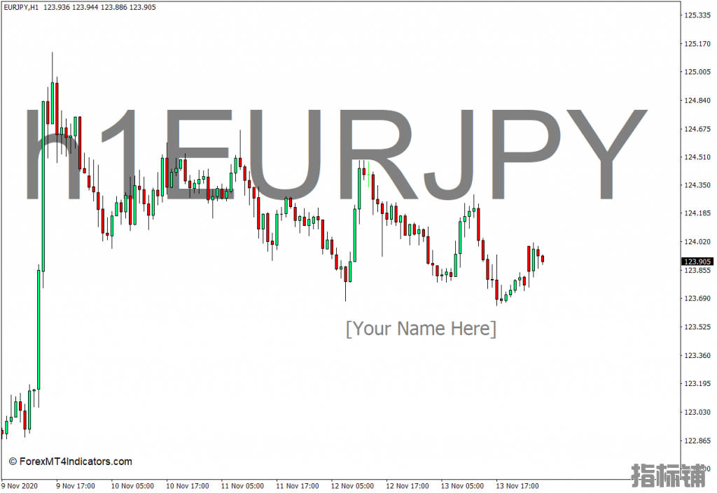 外汇MT4下载 带有时间框架MT4指标的符号水印 外汇交易指标