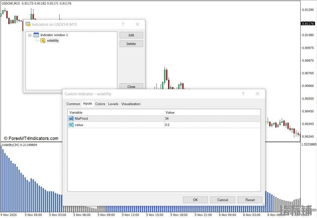 外汇MT4下载 波动率MT4指标 外汇交易指标