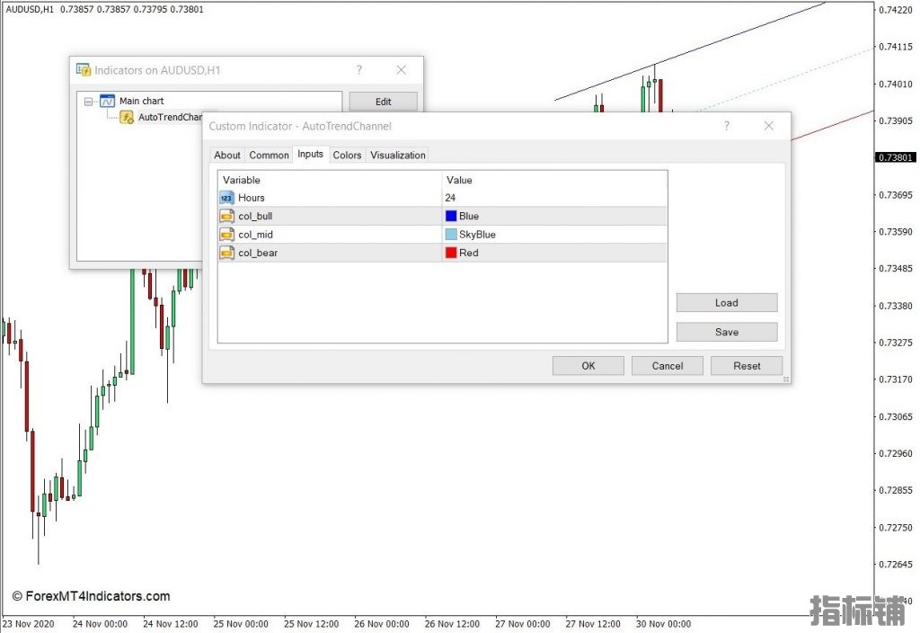 外汇MT4下载 自动趋势通道MT4指示灯 外汇交易指标