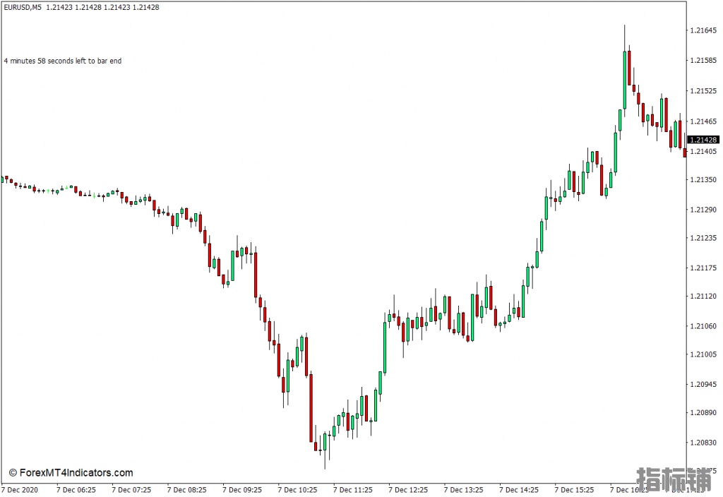 外汇MT4下载 B时钟修改的MT4指示灯 外汇交易指标