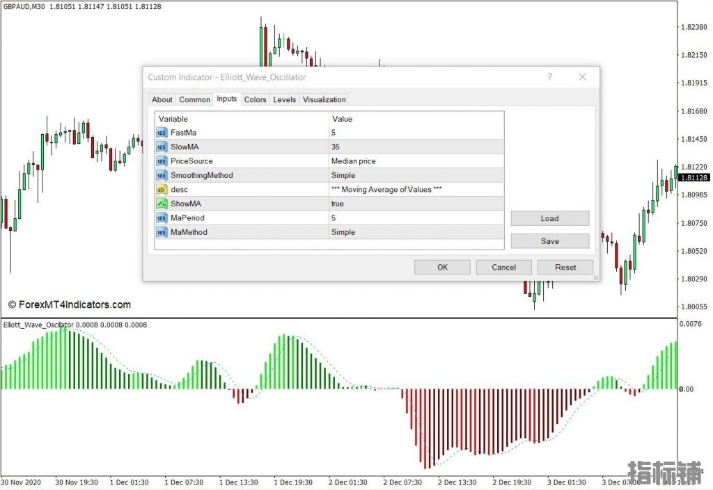 外汇MT4下载 艾略特波浪振荡器MT4指标 外汇交易指标