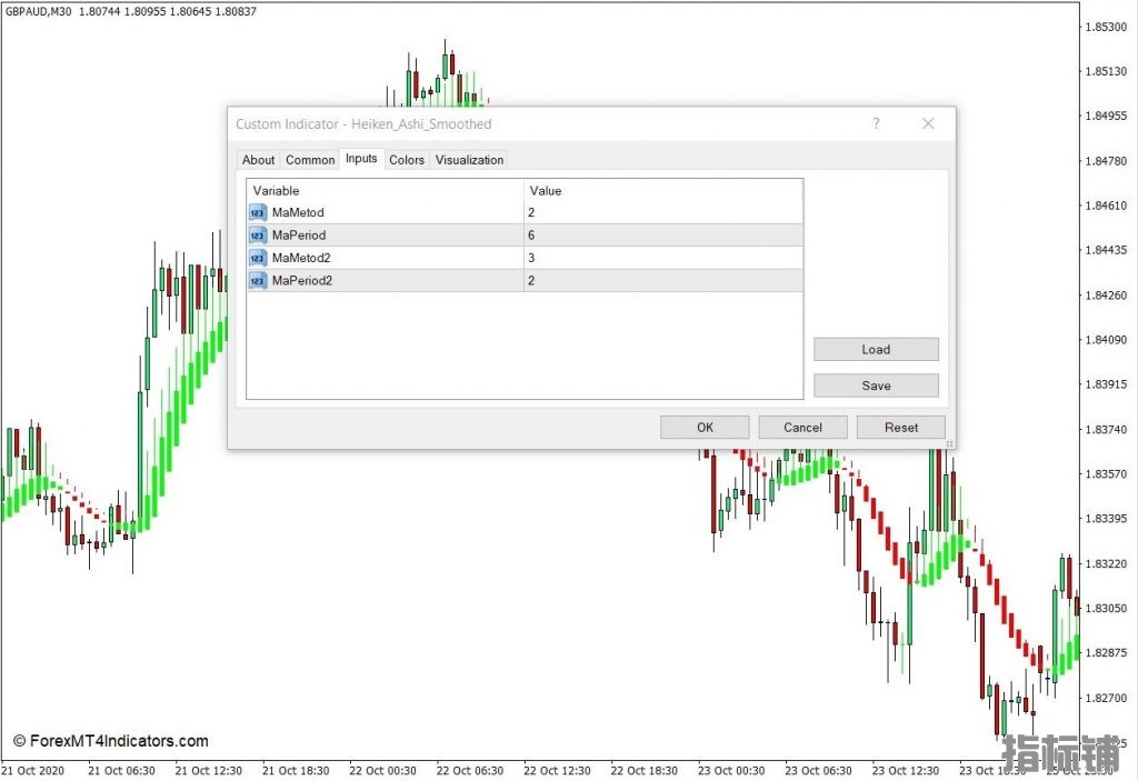 外汇MT4下载 Heiken Ashi平滑MT4指标 外汇交易指标