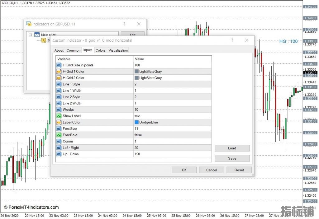外汇MT4下载 水平网格线MT4指标 外汇交易指标