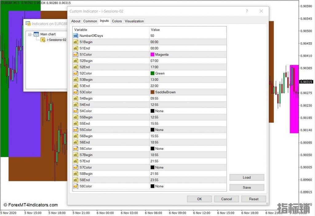 外汇MT4下载 i-Sessions MT4指标 外汇交易指标