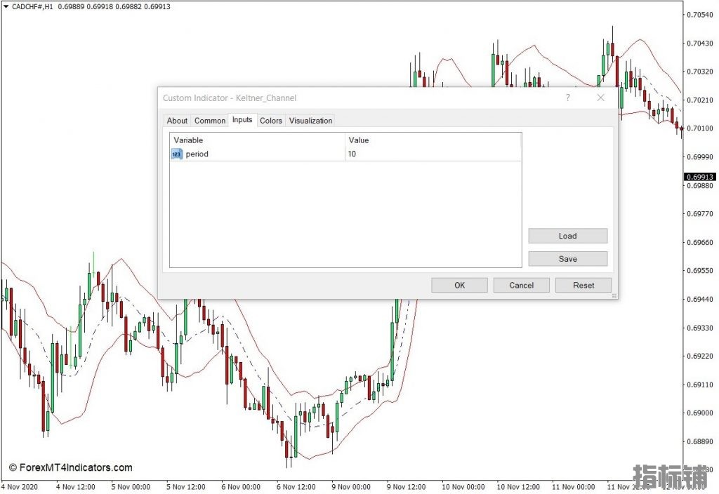 外汇MT4下载 肯特纳通道MT4指标 外汇交易指标