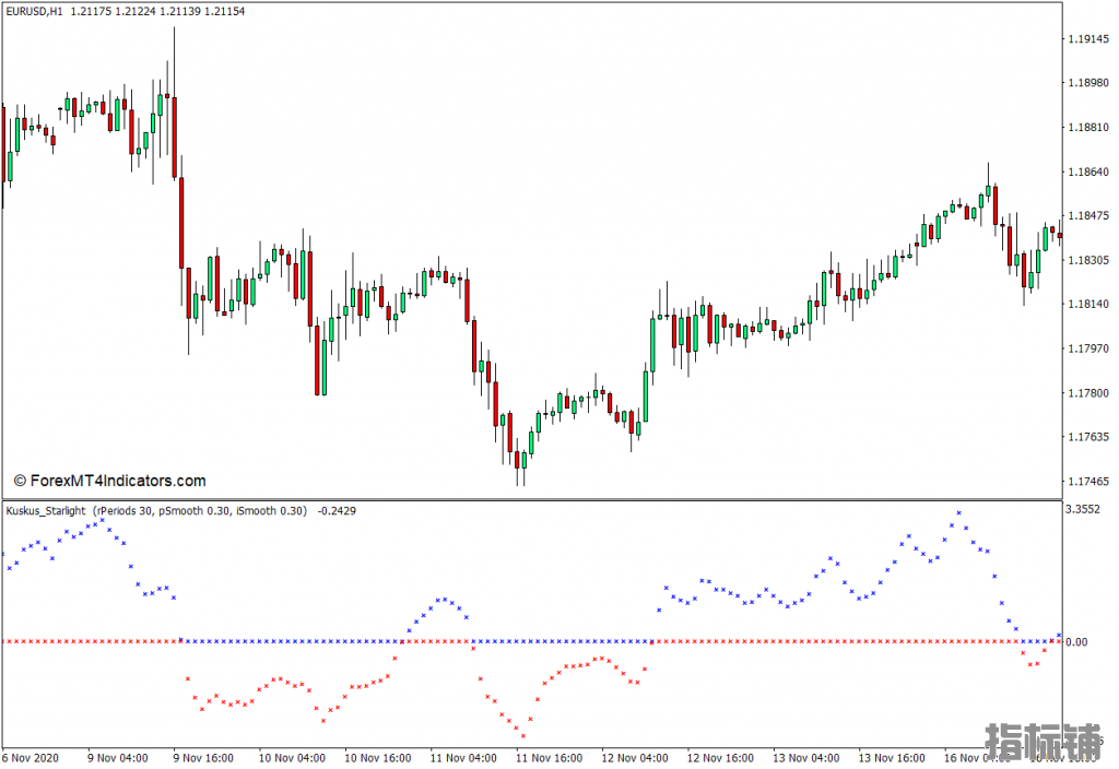 外汇MT4下载 Kuskus星光MT4指标 外汇交易指标