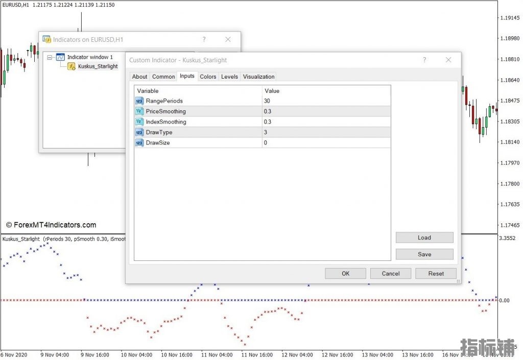 外汇MT4下载 Kuskus星光MT4指标 外汇交易指标