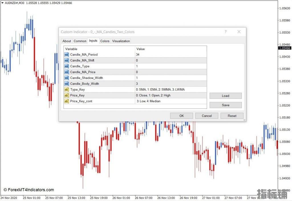 外汇MT4下载 MA蜡烛两种颜色MT4指标 外汇交易指标