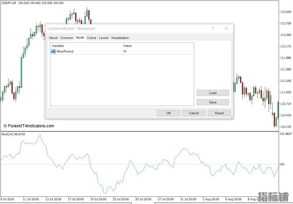 外汇MT4下载 动量MT4指标 外汇交易指标