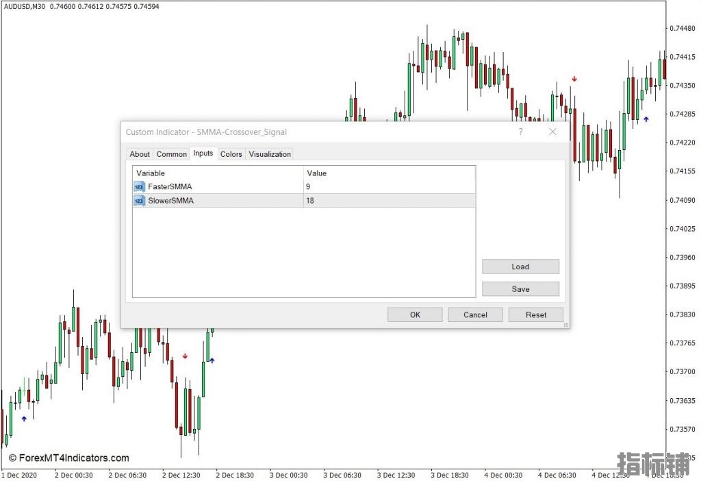 外汇MT4下载 SMMA交叉信号MT4指标 外汇交易指标