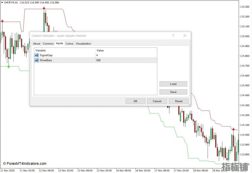 外汇MT4 超级信号通道下载MT4指标 外汇交易指标