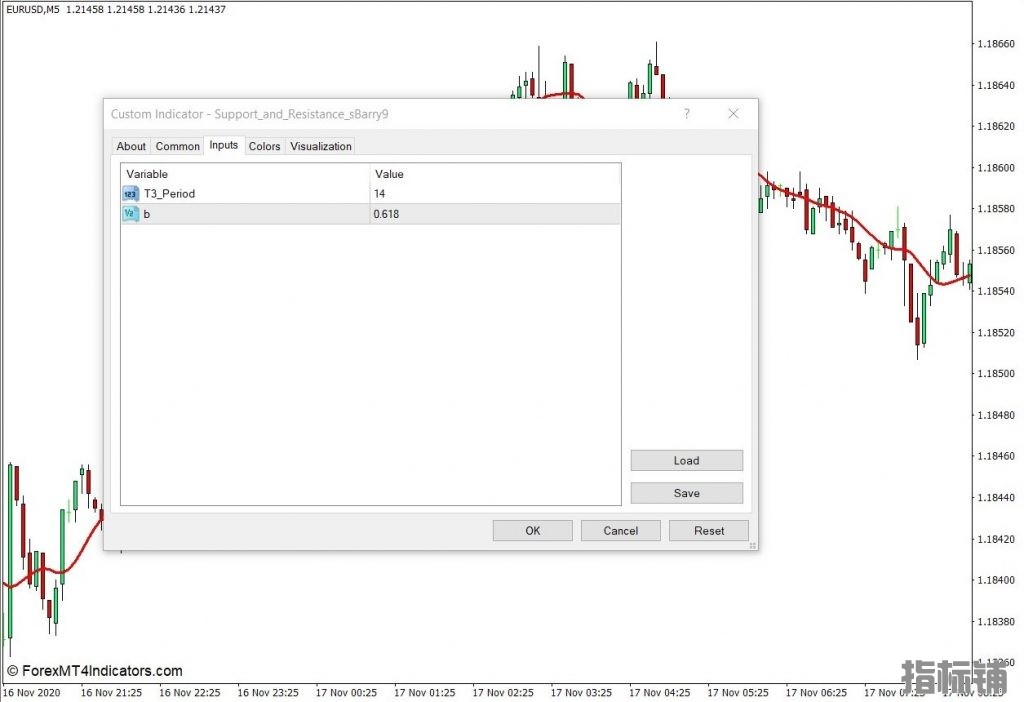 外汇MT4下载 T3移动平均线MT4指标 外汇交易指标