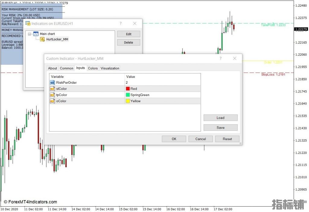 外汇MT4下载 Hurt Locker资金管理可视化工具MT4指标 外汇交易指标