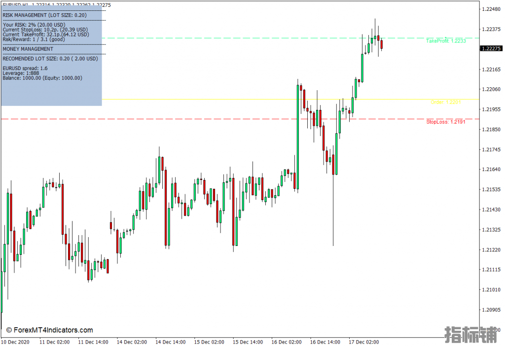 外汇MT4下载 Hurt Locker资金管理可视化工具MT4指标 外汇交易指标