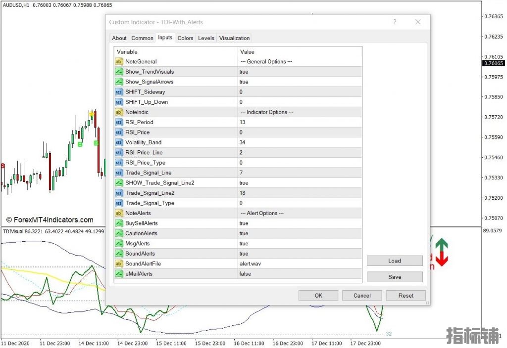 外汇MT4下载 带有交易信号和警报MT4指标的TDI 外汇交易指标