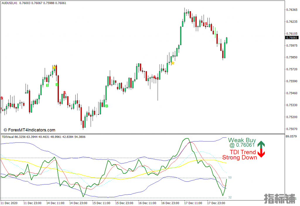 外汇MT4下载 带有交易信号和警报MT4指标的TDI 外汇交易指标