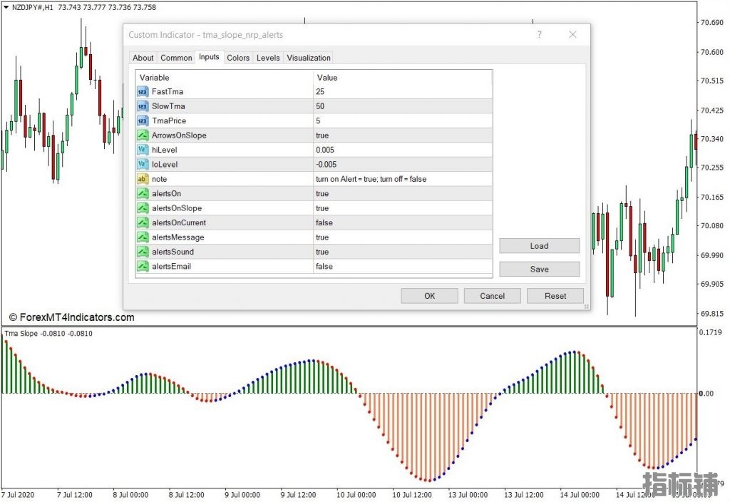 外汇MT4下载 TMA斜率NRP警报MT4指标 外汇交易指标