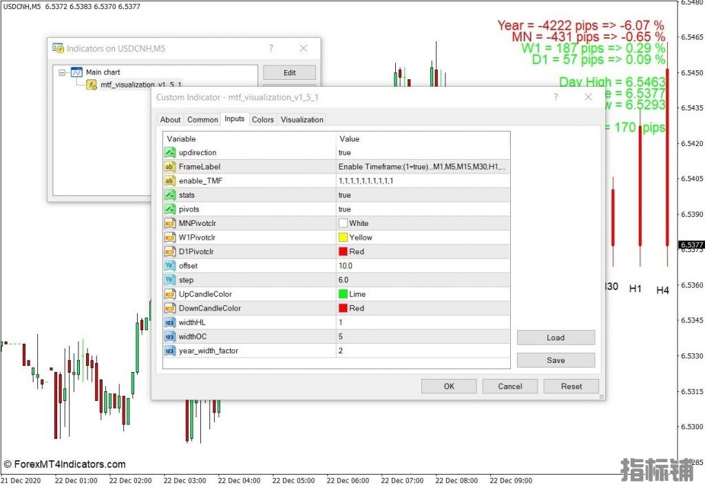 外汇MT4下载 多时间框架条形可视化MT4指标 外汇交易指标