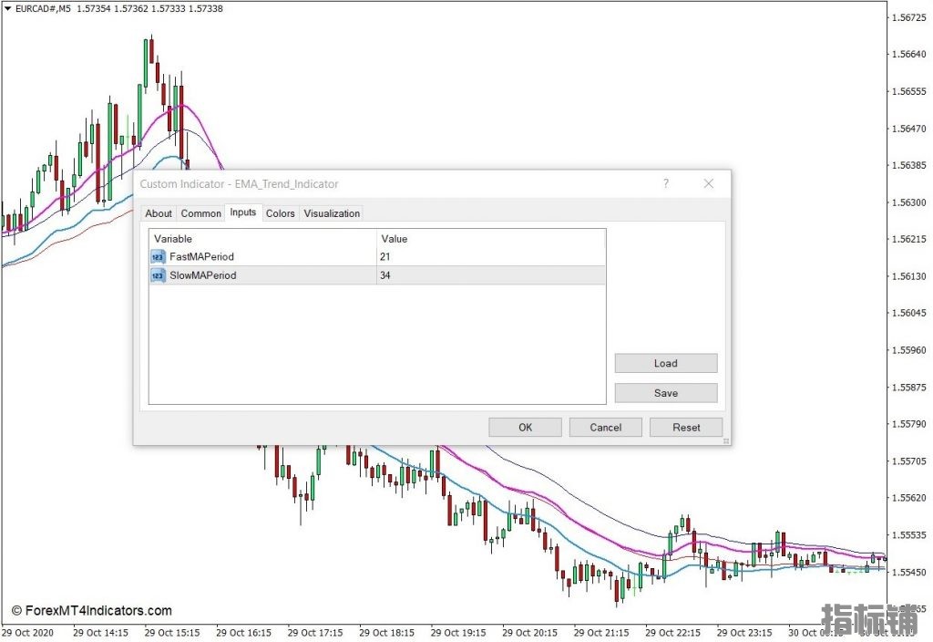 外汇MT4下载 EMA趋势MT4指标 外汇交易指标