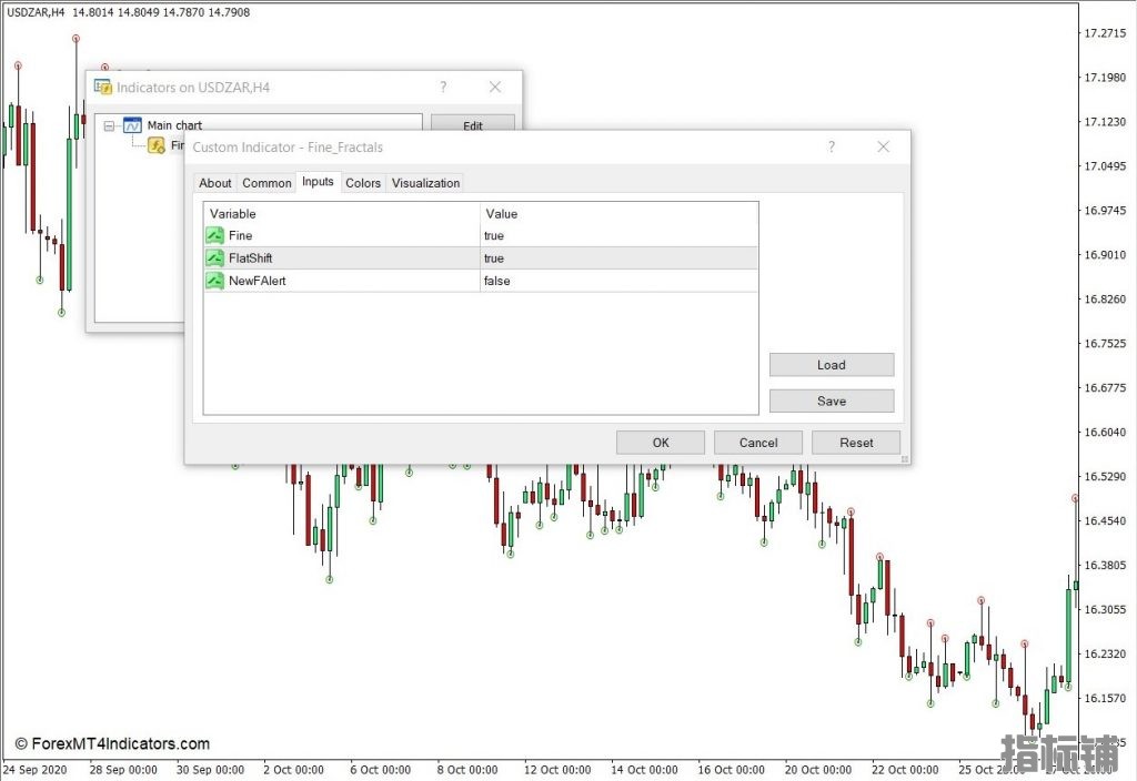 外汇MT4下载 精细分形MT4指标 外汇交易指标