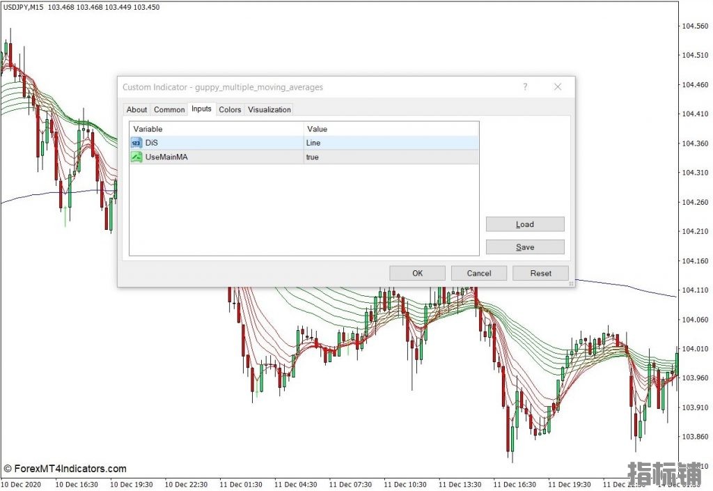 外汇MT4下载 孔雀鱼多条移动平均线MT4指标 外汇交易指标